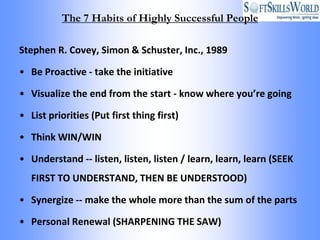 The 7 Habits of Highly Successful People

Stephen R. Covey, Simon & Schuster, Inc., 1989

• Be Proactive - take the initiative

• Visualize the end from the start - know where you’re going

• List priorities (Put first thing first)

• Think WIN/WIN

• Understand -- listen, listen, listen / learn, learn, learn (SEEK
   FIRST TO UNDERSTAND, THEN BE UNDERSTOOD)

• Synergize -- make the whole more than the sum of the parts

• Personal Renewal (SHARPENING THE SAW)
 