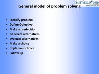 General model of problem solving


•   Identify problem
•   Define Objective
•   Make a predecision
•   Generate alternatives
•   Evaluate alternatives
•   Make a choice
•   Implement choice
•   Follow up
 