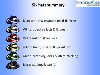Six hats summary


Blue: control & organization of thinking

White: objective facts & figures

Red: emotions & feelings

Yellow: hope, positive & speculative

Green: creativity, ideas & lateral thinking

Black: cautious & careful
 
