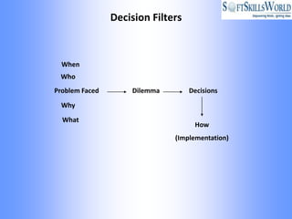 Problem solving & decision making