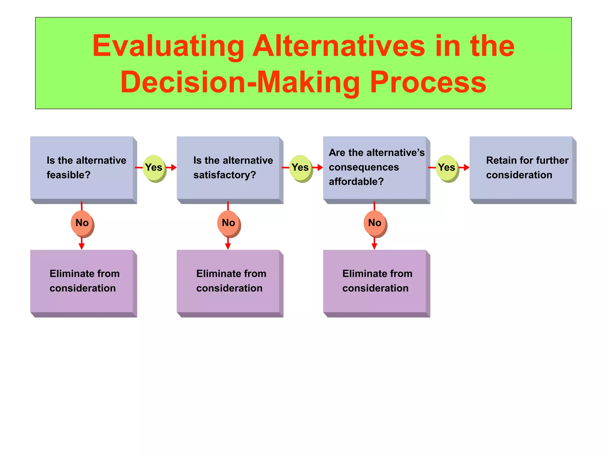 Problem solving &Decision Making | PPT