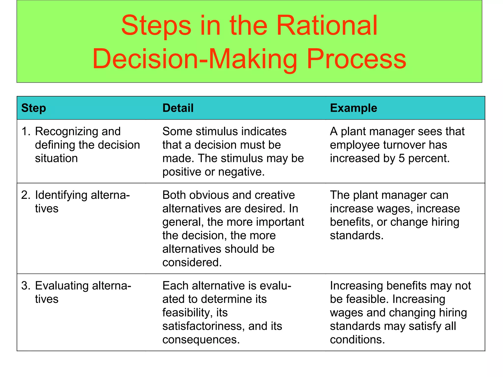 Problem solving &Decision Making | PPT