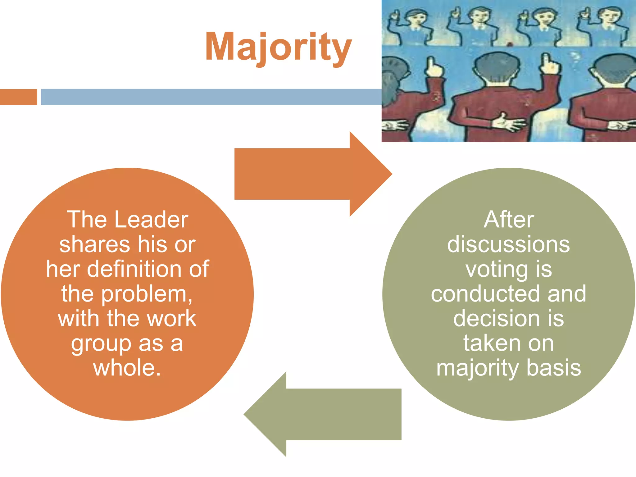 Problem solving decision making an islamic perspective | PPTX
