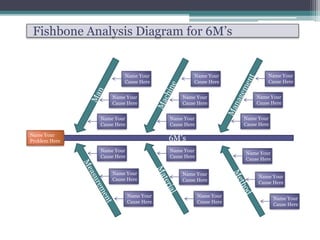 Fishbone Analysis Diagram for 6M’s
6M’s
Name Your
Cause Here
Name Your
Cause Here
Name Your
Cause Here
Name Your
Cause Here
Name Your
Cause Here
Name Your
Cause Here
Name Your
Cause Here
Name Your
Cause Here
Name Your
Cause Here
Name Your
Cause Here
Name Your
Cause Here
Name Your
Cause Here
Name Your
Problem Here
Name Your
Cause Here
Name Your
Cause Here
Name Your
Cause Here
Name Your
Cause Here
Name Your
Cause Here
Name Your
Cause Here
 