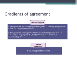 Gradients of agreement
6. Disagreement, but willing to go with majority - “I want my disagreement
noted, but I’ll support the decision.”
7. Disagreement, with request not to be involved in implementation - “I
don’t want to stop anyone else, but I don’t want to be involved in
implementing it.”
Meager Support
I can’t support the decision
Strong
Objection
 