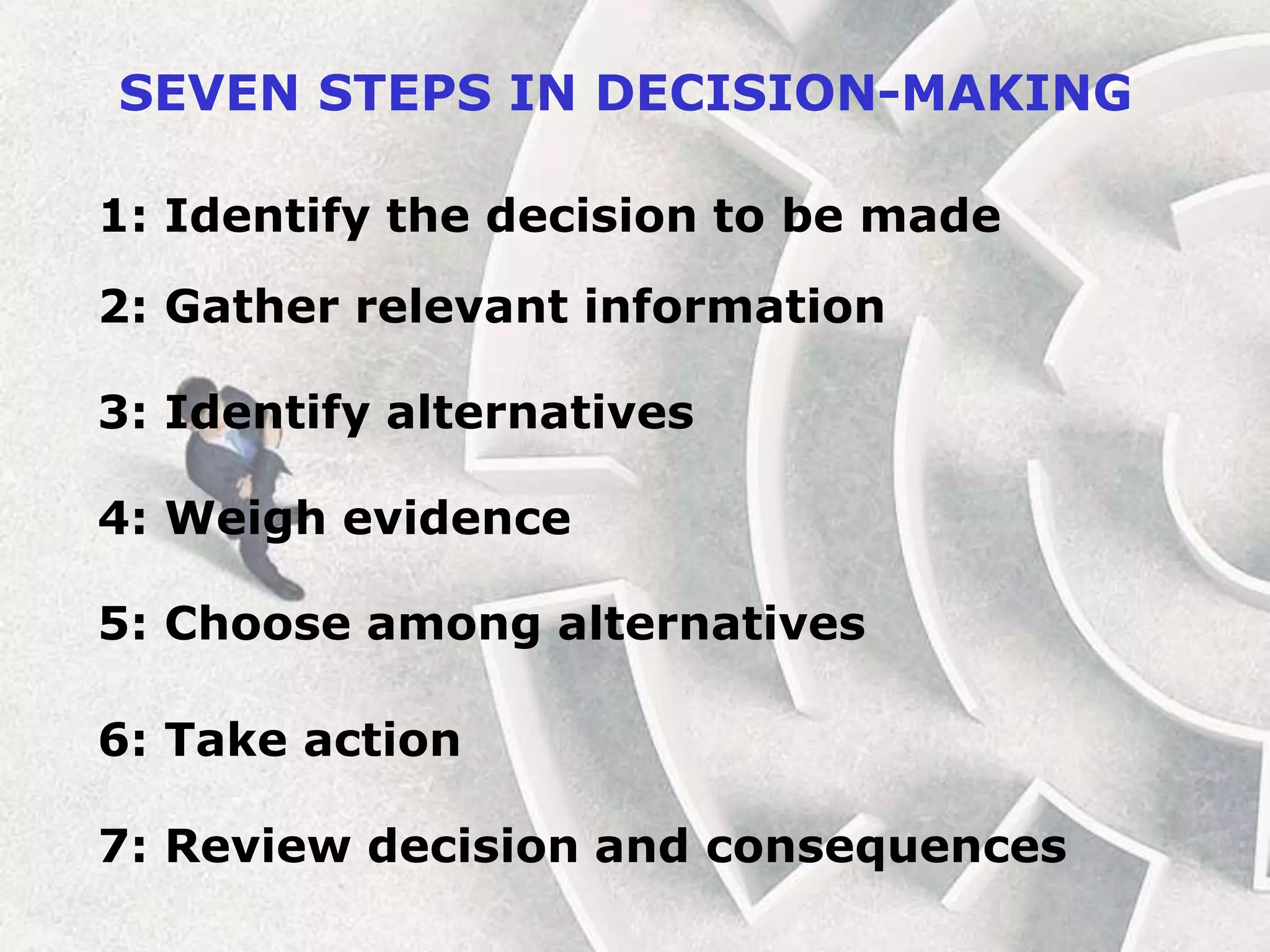 SEVEN STEPS IN DECISION-MAKING
1: Identify the decision to be made
2: Gather relevant information
3: Identify alternatives
4: Weigh evidence
5: Choose among alternatives
6: Take action
7: Review decision and consequences
 