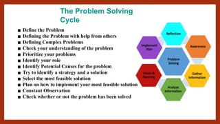 The Problem Solving
Cycle
▪ Define the Problem
▪ Defining the Problem with help from others
▪ Defining Complex Problems
▪ Check your understanding of the problem
▪ Prioritize your problems
▪ Identify your role
▪ Identify Potential Causes for the problem
▪ Try to identify a strategy and a solution
▪ Select the most feasible solution
▪ Plan on how to implement your most feasible solution
▪ Constant Observation
▪ Check whether or not the problem has been solved
 