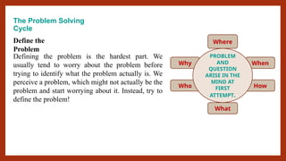 The Problem Solving
Cycle
Define the
Problem
Defining the problem is the hardest part. We
usually tend to worry about the problem before
trying to identify what the problem actually is. We
perceive a problem, which might not actually be the
problem and start worrying about it. Instead, try to
define the problem!
How
Why
Who
When
What
Where
PROBLEM
AND
QUESTION
ARISE IN THE
MIND AT
FIRST
ATTEMPT.
 