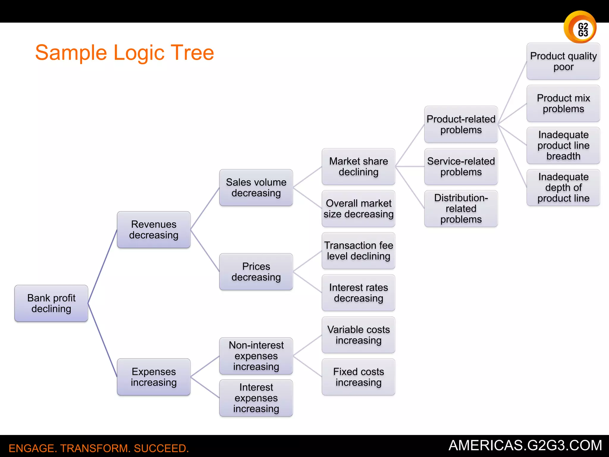 When to use. 
Used to analyze relationships between a 
problem and its causes. 
ENGAGE. TRANSFORM. SUCCEED. AMERICAS.G2G3.COM 
 