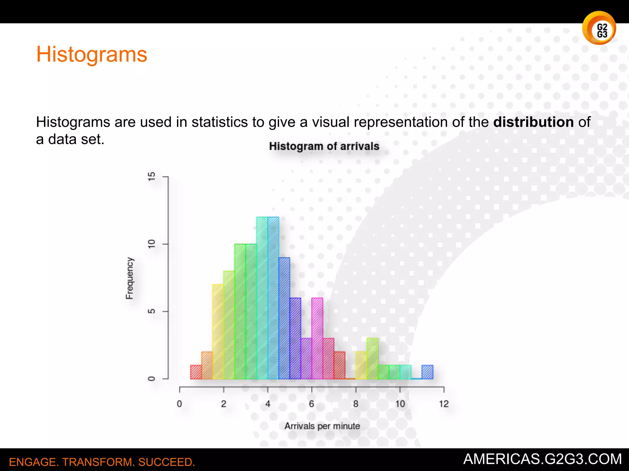 Learn how a Service Management Office strengthens 
your problem solving skills. 
http://bit.ly/SolveProblemsWithSMO 
ENGAGE. TRANSFORM. SUCCEED. AMERICAS.G2G3.COM 
 