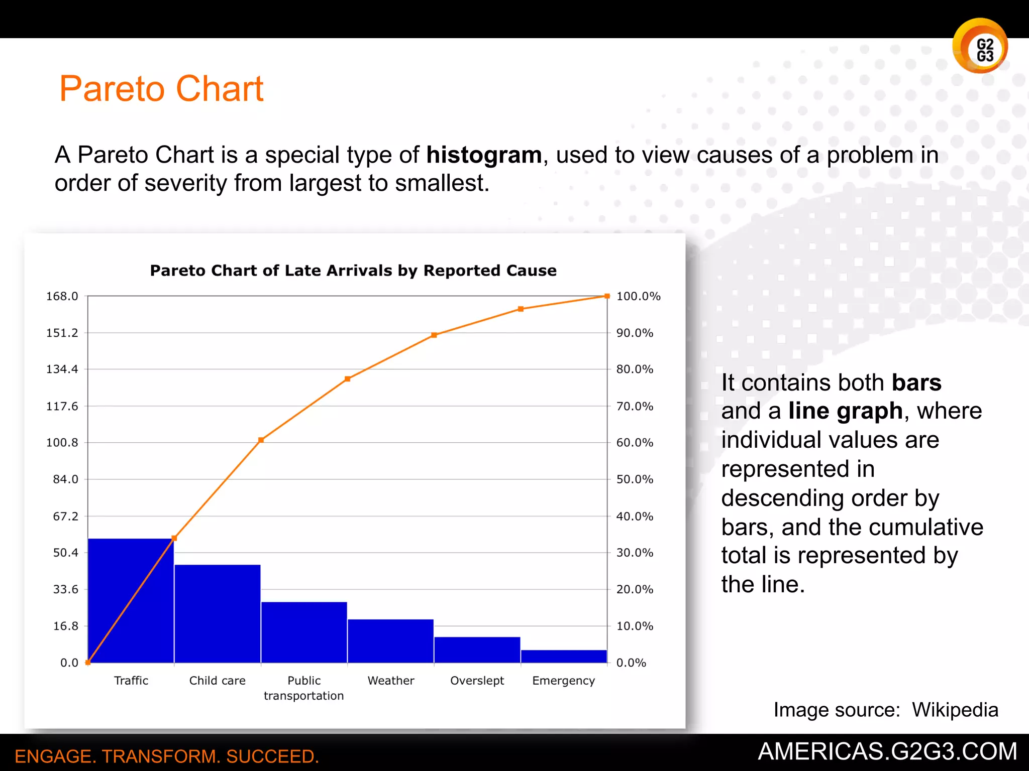 About G2G3 
G2G3 uses consulting, simulations, game science and 
communication programs to engage, educate and enable people 
towards better business outcomes. We design gamification 
solutions supported by compelling communications campaigns 
which help architect positive behavior and drive significant benefit 
for our clients. 
With strengths in IT transformation, IT service management, ITIL®, 
IT Governance & Compliance, ISO Standards, COBIT®, CMMI®, 
software selection and project management, we arm IT to drive, 
motivate and guide the business. We are rock stars at: 
• Organizational change management due to ITSM initiatives and 
tool deployments. 
• IT Service Management Office design and implementation, 
including process, policies & procedures, roles & 
responsibilities, service catalogs, service level agreements and 
service-based costing. 
• ITIL®, Project Management, ISO 20000 and other best practice 
formal training or awareness training events. 
G2G3 Americas Headquarters 
16479 Dallas Parkway, Suite 140 
Addison, Texas 75001 
Phone: +1.972.381.0077 
Fax: +1.972.381.8150 
Web: americas.g2g3.com 
E-mail: info@plexent.com 
Twitter @G2G3Americas 
This material is Confidential Information and was produced utilizing intellectual property of G2G3 (or through third party Copyright material) and 
contains subject matter that comprises intellectual property of G2G3 (or the third party Copyright material) including work(s) that are Copyright 
[dates(s)], G2G3 Reproduction, distribution or use without the express written consent of G2G3 is prohibited 
Third Party Copyright References: 
The Rational Manager: A Systematic Approach to Problem Solving and Decision Making, McGraw-Hill Book Co., 1965. 
Ishikawa, Kaoru (1968). Guide to Quality Control. Tokyo: JUSE. 
ENGAGE. TRANSFORM. SUCCEED. AMERICAS.G2G3.COM 
