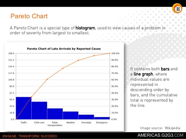 chart rotate degrees excel 90 bar How Problem Choice  Pareto  Solving Image To Guide Diagram