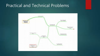Practical and Technical Problems
 