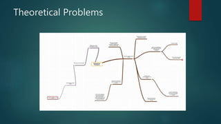 Theoretical Problems
 