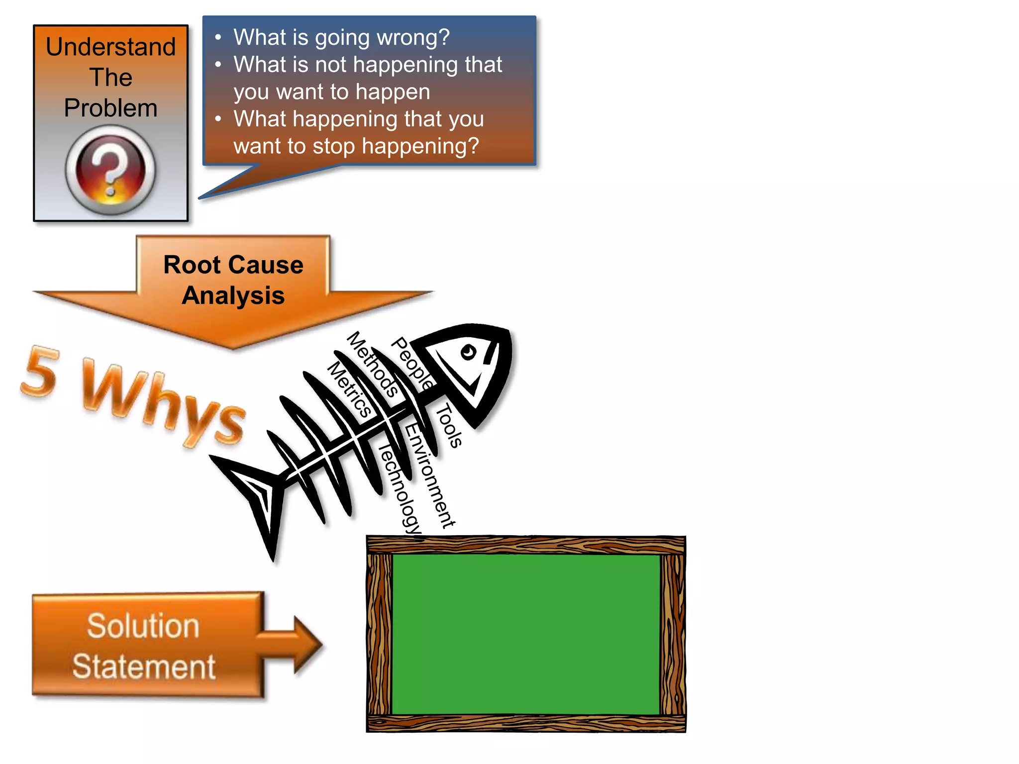 Problem Solving Flow Chart | PPTX