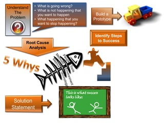 Problem Solving Flow Chart | PPTX