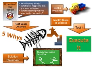 Problem Solving Flow Chart | PPTX