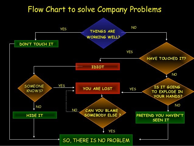 Corporate Style Problem Solving