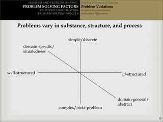 Problem solving for information technology | PPT