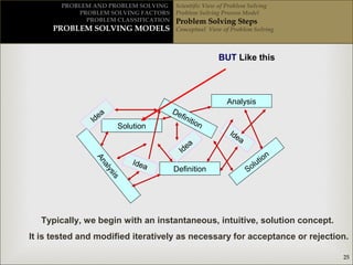 Problem solving for information technology | PPT