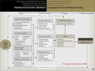 Problem solving for information technology | PPT