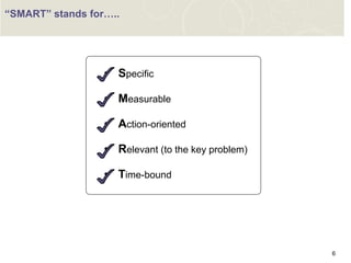 Problem Solving | PDF