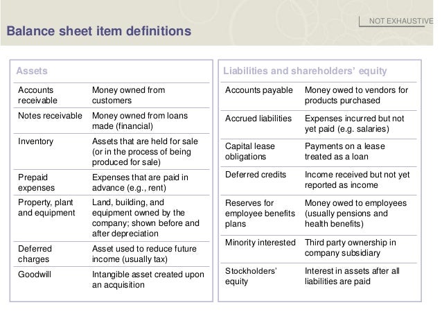 problem solving definitions of balance sheet