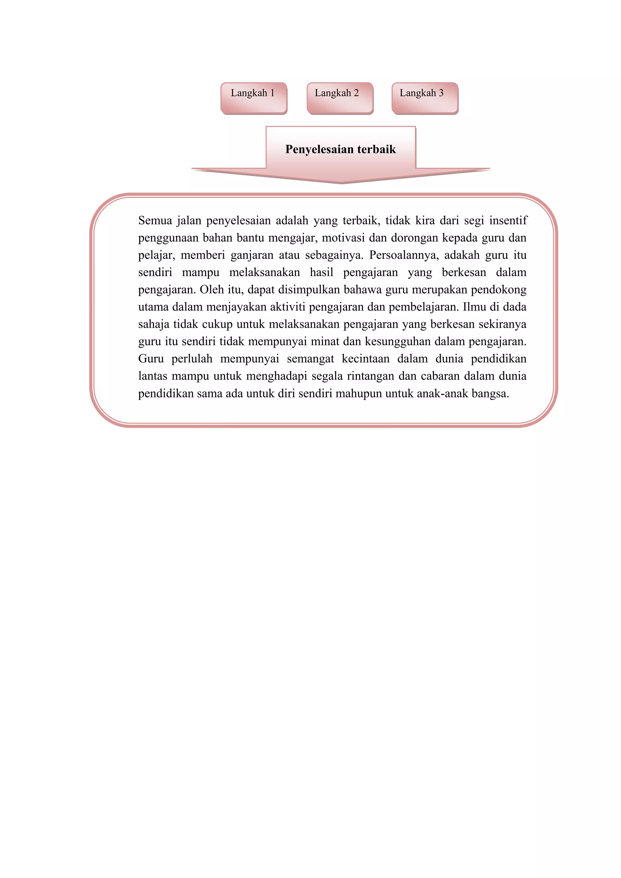 Langkah 1        Langkah 2         Langkah 3




                             Penyelesaian terbaik




Semua jalan penyelesaian adalah yang terbaik, tidak kira dari segi insentif
penggunaan bahan bantu mengajar, motivasi dan dorongan kepada guru dan
pelajar, memberi ganjaran atau sebagainya. Persoalannya, adakah guru itu
sendiri mampu melaksanakan hasil pengajaran yang berkesan dalam
pengajaran. Oleh itu, dapat disimpulkan bahawa guru merupakan pendokong
utama dalam menjayakan aktiviti pengajaran dan pembelajaran. Ilmu di dada
sahaja tidak cukup untuk melaksanakan pengajaran yang berkesan sekiranya
guru itu sendiri tidak mempunyai minat dan kesungguhan dalam pengajaran.
Guru perlulah mempunyai semangat kecintaan dalam dunia pendidikan
lantas mampu untuk menghadapi segala rintangan dan cabaran dalam dunia
pendidikan sama ada untuk diri sendiri mahupun untuk anak-anak bangsa.
 