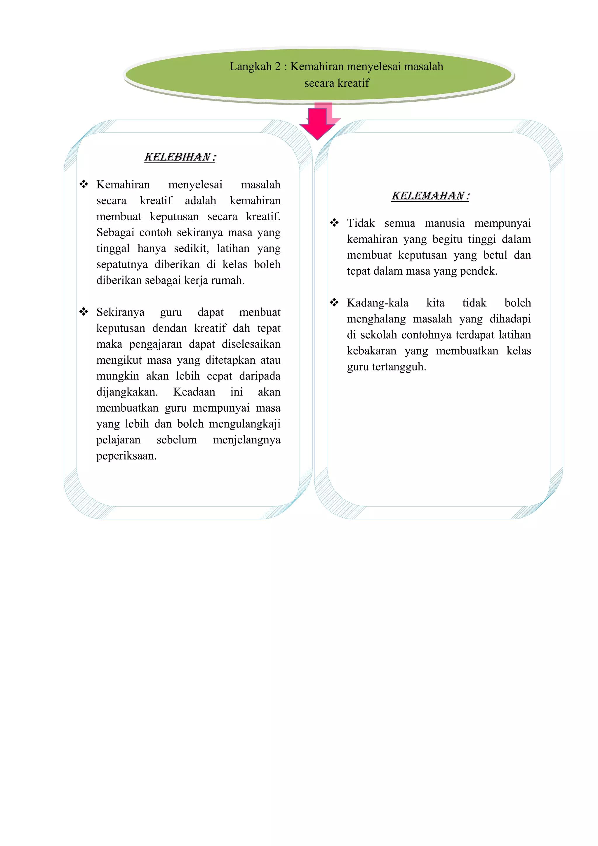 Langkah 2 : Kemahiran menyelesai masalah
                                          secara kreatif




            Kelebihan :

 Kemahiran     menyelesai     masalah
  secara kreatif adalah kemahiran                         Kelemahan :
  membuat keputusan secara kreatif.
                                               Tidak semua manusia mempunyai
  Sebagai contoh sekiranya masa yang
                                                kemahiran yang begitu tinggi dalam
  tinggal hanya sedikit, latihan yang
                                                membuat keputusan yang betul dan
  sepatutnya diberikan di kelas boleh
                                                tepat dalam masa yang pendek.
  diberikan sebagai kerja rumah.
                                               Kadang-kala kita tidak boleh
 Sekiranya guru dapat menbuat
                                                menghalang masalah yang dihadapi
  keputusan dendan kreatif dah tepat
                                                di sekolah contohnya terdapat latihan
  maka pengajaran dapat diselesaikan
                                                kebakaran yang membuatkan kelas
  mengikut masa yang ditetapkan atau
                                                guru tertangguh.
  mungkin akan lebih cepat daripada
  dijangkakan. Keadaan ini akan
  membuatkan guru mempunyai masa
  yang lebih dan boleh mengulangkaji
  pelajaran sebelum menjelangnya
  peperiksaan.
 