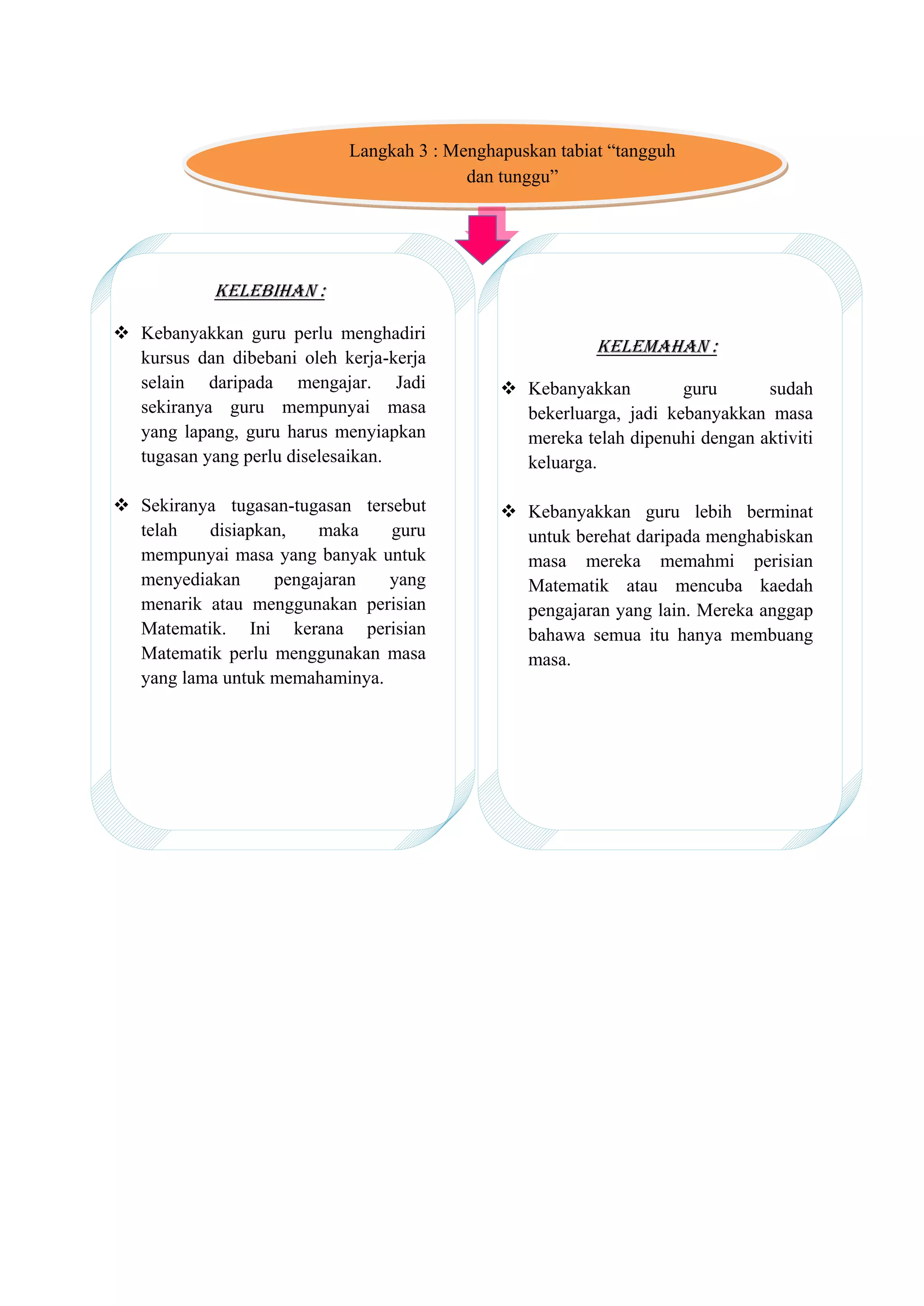 Langkah 3 : Menghapuskan tabiat “tangguh
                                          dan tunggu”




            Kelebihan :

 Kebanyakkan guru perlu menghadiri
                                                          Kelemahan :
  kursus dan dibebani oleh kerja-kerja
  selain daripada mengajar. Jadi               Kebanyakkan         guru      sudah
  sekiranya guru mempunyai masa                 bekerluarga, jadi kebanyakkan masa
  yang lapang, guru harus menyiapkan            mereka telah dipenuhi dengan aktiviti
  tugasan yang perlu diselesaikan.              keluarga.

 Sekiranya tugasan-tugasan tersebut           Kebanyakkan guru lebih berminat
  telah   disiapkan,   maka     guru            untuk berehat daripada menghabiskan
  mempunyai masa yang banyak untuk              masa mereka memahmi perisian
  menyediakan     pengajaran   yang             Matematik atau mencuba kaedah
  menarik atau menggunakan perisian             pengajaran yang lain. Mereka anggap
  Matematik. Ini kerana perisian                bahawa semua itu hanya membuang
  Matematik perlu menggunakan masa              masa.
  yang lama untuk memahaminya.
 
