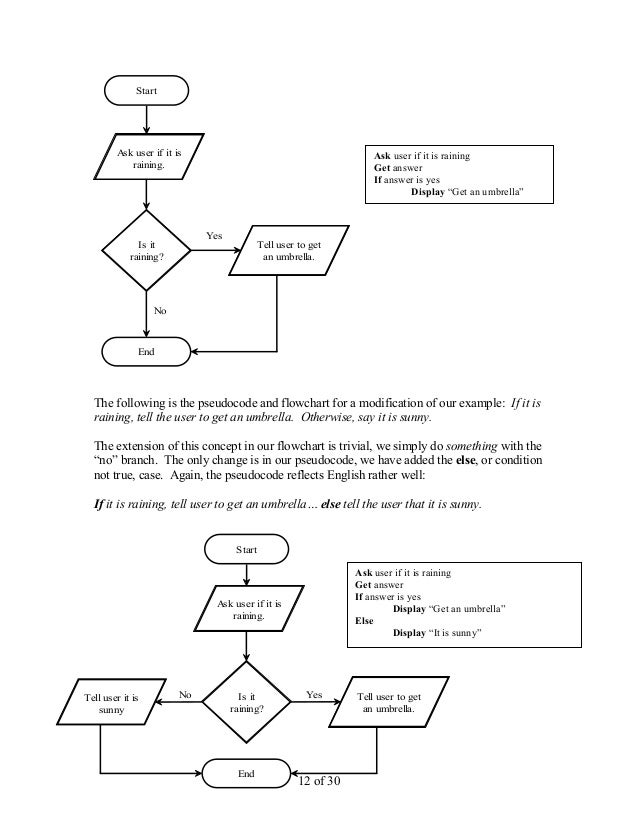 Problem solving (C++ Programming)