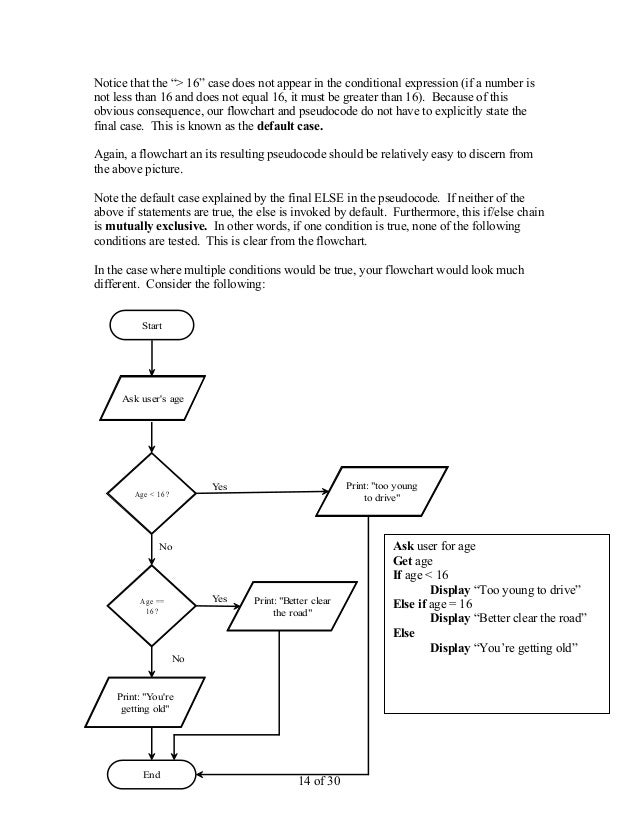 explain problem solving aspects in c