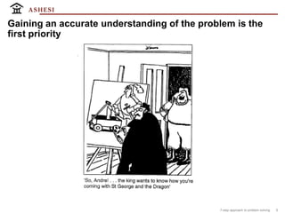 7 steps to master problem solving | PDF