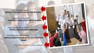 may not participate
may over-participate
may discuss the problem
meeting may take too long
may never land on a final solution
resulting inmoreawkward silencesthandiscussion
resulting inashouting matchwithnodirection
without avision toward actionable steps
wastingeveryone’stimeandcosting more moneythanit
should
 