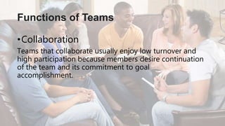 •Collaboration
Teams that collaborate usually enjoy low turnover and
high participation because members desire continuation
of the team and its commitment to goal
accomplishment.
Functions of Teams
 