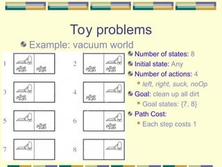 Vacuum World Problem Visualization problem solving in artificial intelligence | PPT