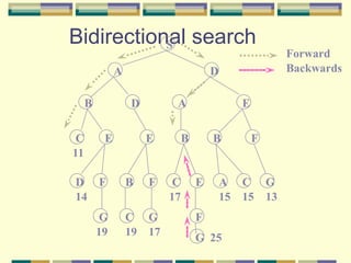 problem solving in artificial intelligence | PPT