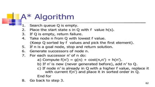• Algorithm;
 