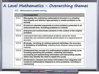 A Level Mathematics - Overarching themes
 