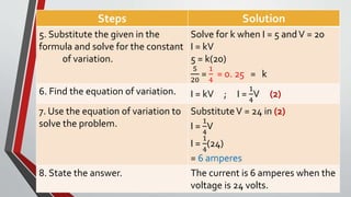 Steps Solution
5. Substitute the given in the
formula and solve for the constant
of variation.
Solve for k when I = 5 andV = 20
I = kV
5 = k(20)
5
20
=
1
4
= 0. 25 = k
6. Find the equation of variation. I = kV ; I =
1
4
V (2)
7. Use the equation of variation to
solve the problem.
SubstituteV = 24 in (2)
I =
1
4
V
I =
1
4
(24)
= 6 amperes
8. State the answer. The current is 6 amperes when the
voltage is 24 volts.
 