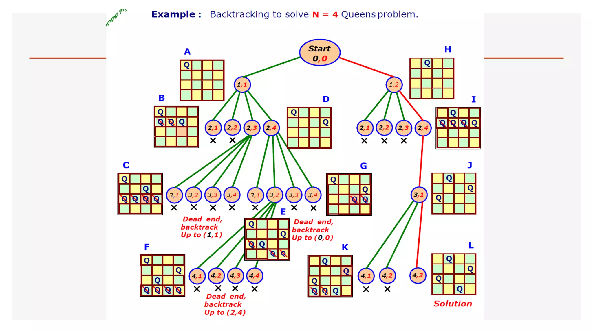 ProblemSolving(L-2).pdf