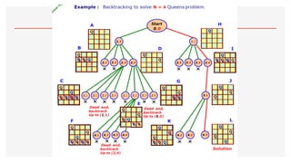 ProblemSolving(L-2).pdf