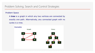 Problem Solving, Search and Control Strategies
Problem Space
A tree is a graph in which any two vertices are connected by
exactly one path. Alternatively, any connected graph with no
cycles is a tree.
 