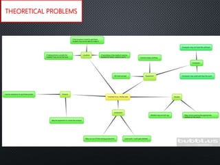 THEORETICAL PROBLEMS
 