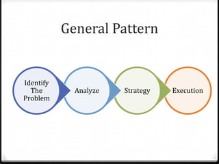 General Pattern


Identify
  The        Analyze   Strategy   Execution
Problem
 