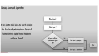 Problem solving method in Artificial intelligence.pptx
