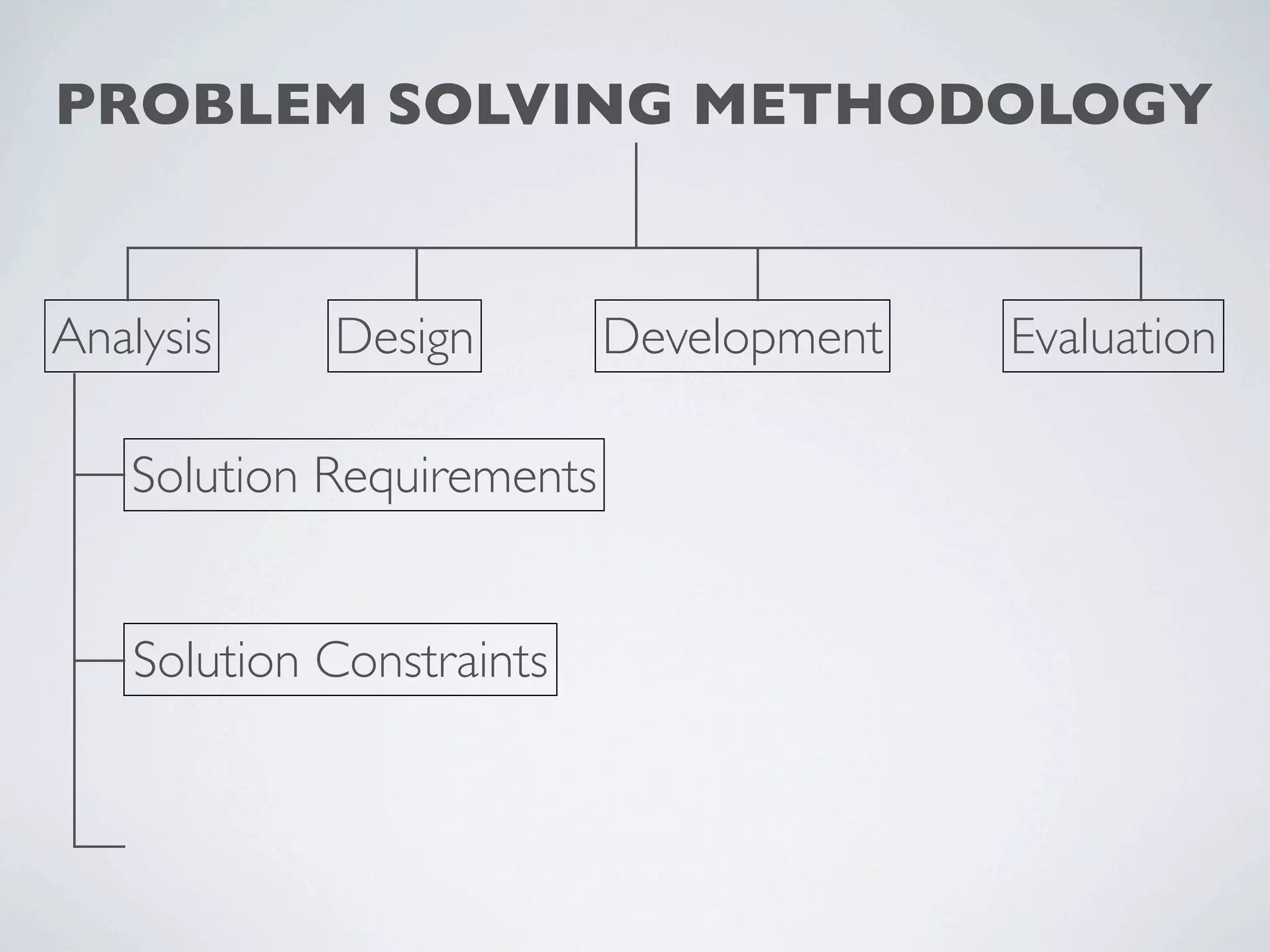 PROBLEM SOLVING METHODOLOGY


Analysis     Design        Development   Evaluation

   Solution Requirements


    Solution Constraints
 