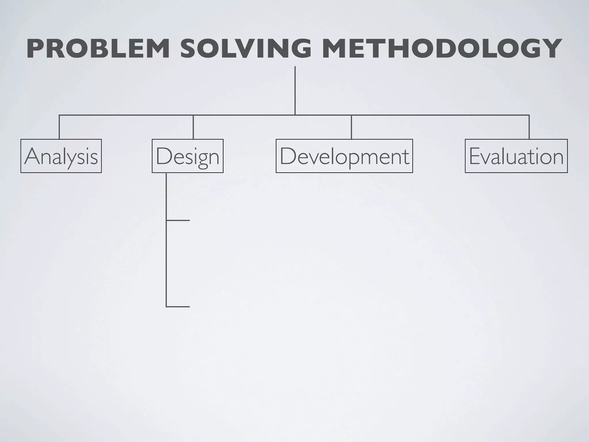 PROBLEM SOLVING METHODOLOGY


Analysis   Design   Development   Evaluation
 