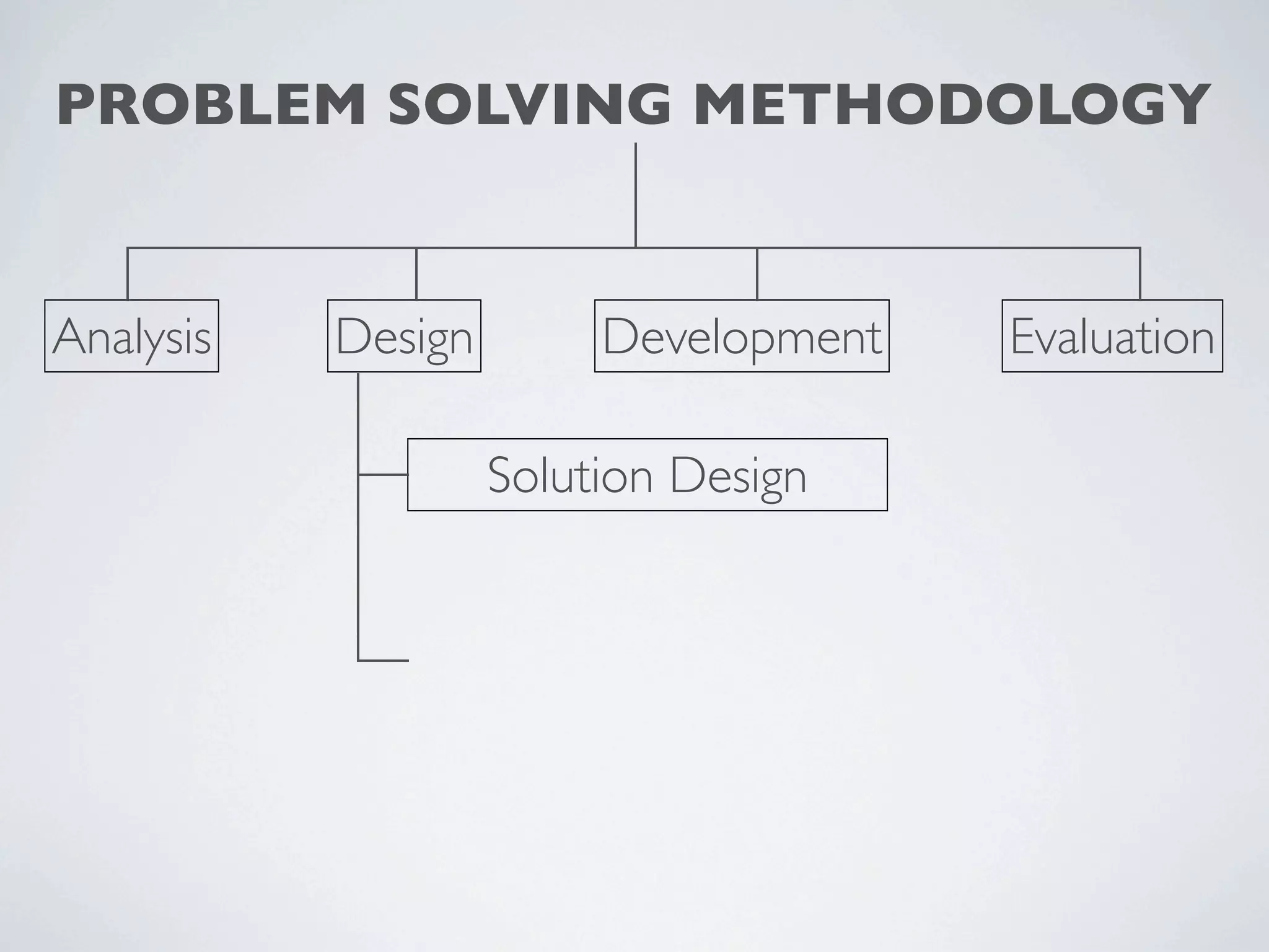 PROBLEM SOLVING METHODOLOGY


Analysis   Design        Development   Evaluation

                    Solution Design
 