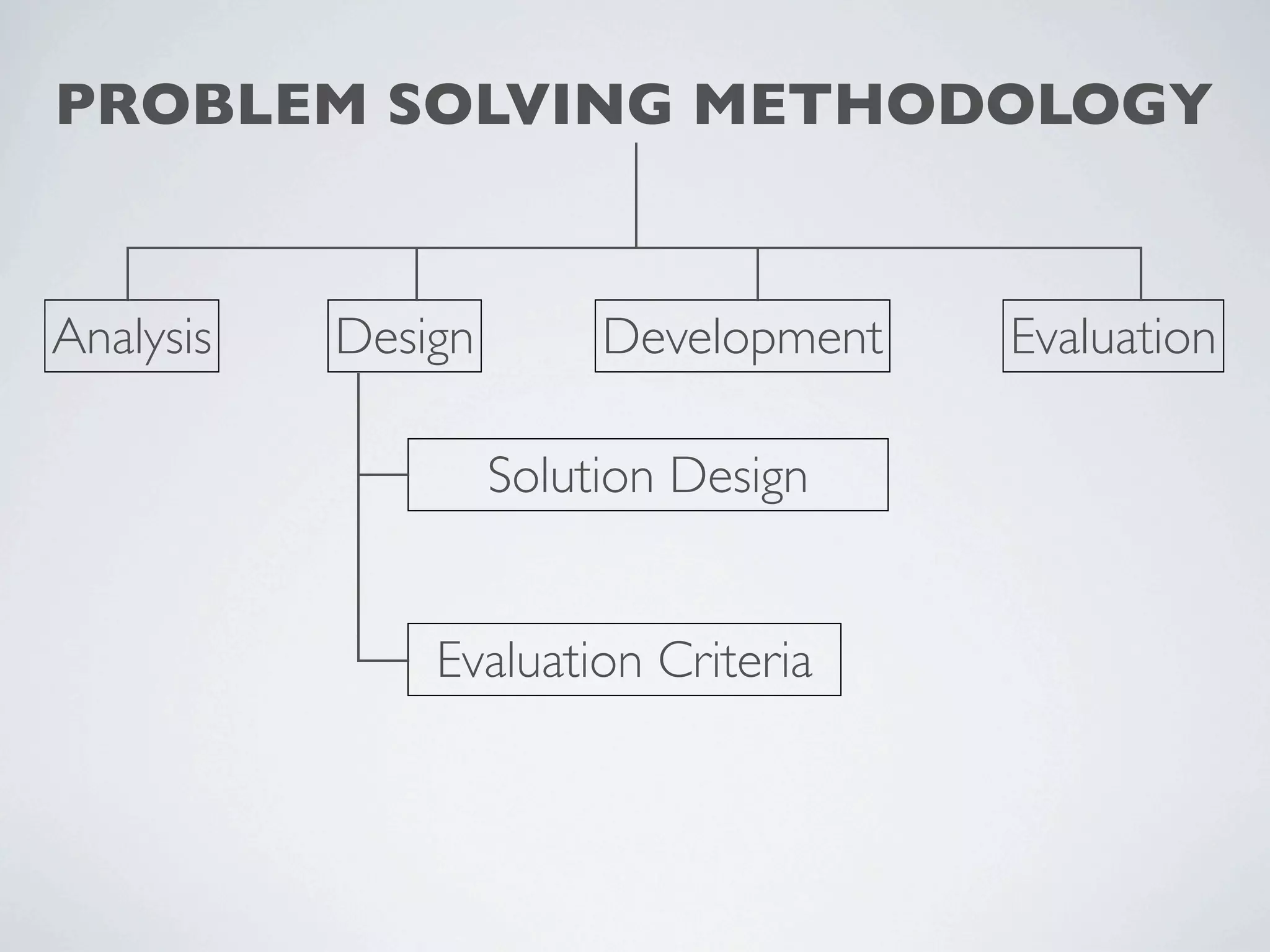 PROBLEM SOLVING METHODOLOGY


Analysis   Design        Development   Evaluation

                    Solution Design


               Evaluation Criteria
 